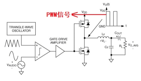 PWM̖Dl̖